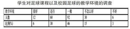 内蒙古新建本科院校校园足球文化的培植研究