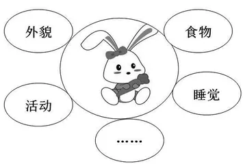 巧用思维导图 助力低年级写话1