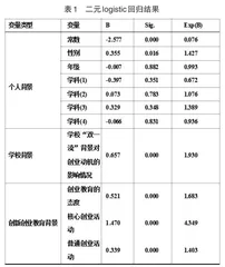 立德树人视域下贫困大学生创新创业教育分析