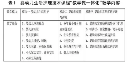 婴幼儿生活护理技术与“1+X”证书相融合的教学实践探索