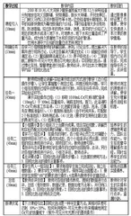 技工院校专业课一体化教学的实践与思考