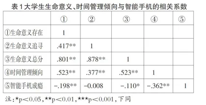 大学生时间管理倾向在生命意义感与智能手机成瘾中的中介作用