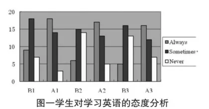 论角色扮演在小学英语教学中的应用