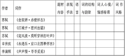 基于核心素养下的语文主题单元教学设计中的几组重要关系
