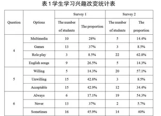 论角色扮演在小学英语教学中的应用1