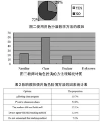 论角色扮演在小学英语教学中的应用2