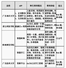 “智慧校园”平台的应用现状