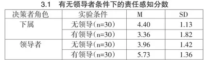 大学生群体决策中的平等偏差