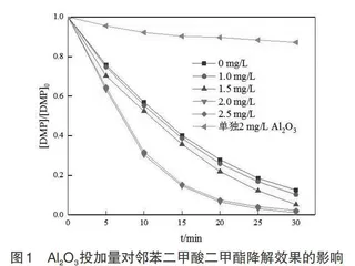 Al2O3和活性炭催化臭氧氧化降解邻苯二甲酸二甲酯