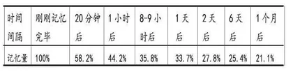“不忘初心 牢记使命”主题教育班会开展背景及意义