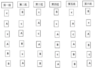 科学的管理方法
