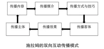 新媒体视阈下的高校意识形态传播探析