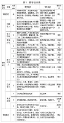 基于BOPPPS和翻转课堂的环境类课程线上线下混合式教学设计