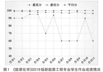 基于工程教育专业认证背景下《能源化学》线上线下混合式教学的探索与实践