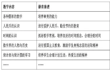 润物无声 立德无痕