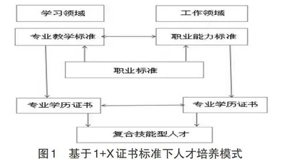 浅析“1+X”证书制度下土木工程专业课程教学改革研究