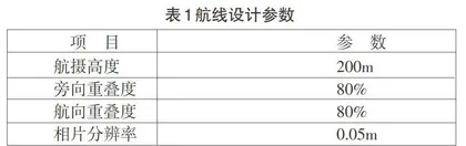 基于无人机倾斜摄影技术的边坡巡检研究