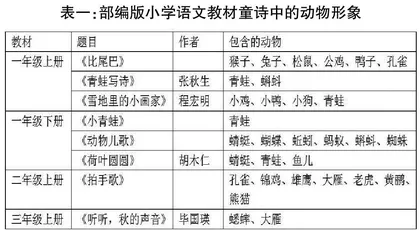 解放头脑，与动物为友
