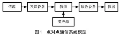 思政元素融入《通信原理》课堂的几点思考