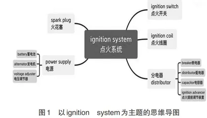 思维导图在技工院校汽车英语词汇教学中的应用