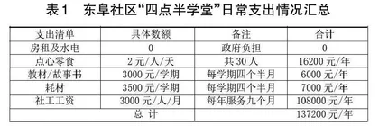 社会协同治理视角下城市社区公益助学项目常态化发展研究