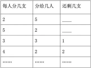 低年级数学教学的生活化 