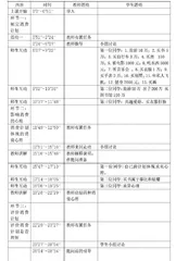 基于核心素养视角下的思政课堂观察报告