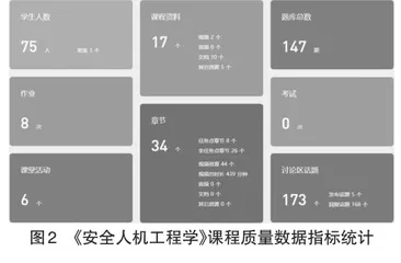 《安全人机工程学》线上线下混合式教学模式探索与实践1