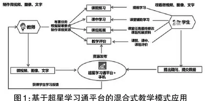 基于超星学习通平台的混合式教学实践与研究