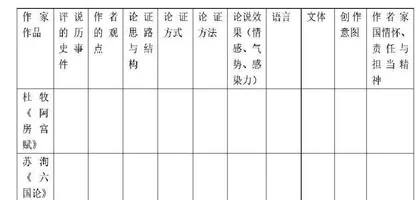 单元主题学习下的高中文言文教学策略