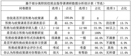 高职院校形势与政策课程建设中存在的问题与对策分析