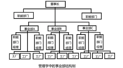 浅谈分形理论中Sierpinski三角的社会应用