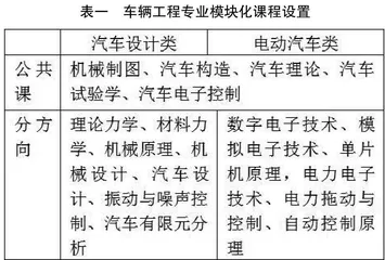 车辆工程专业电动汽车课程教学改革探索