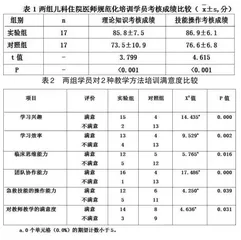 儿科住培医师急救技能培训中情景模拟教学法的应用