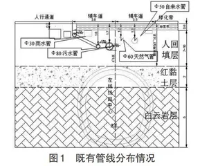 穿老城区既有管网地铁隧道溜塌机理及防治技术