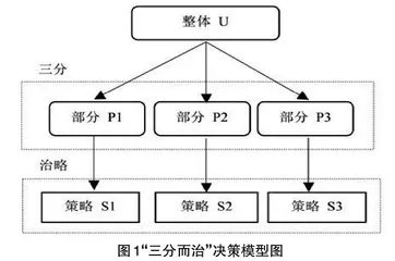 浅谈三支决策在小学教育中的应用