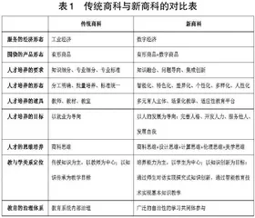 新商科理念下的物流人才柔性化培养模式研究