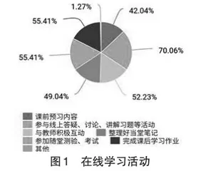 大学生在线自主学习实证研究