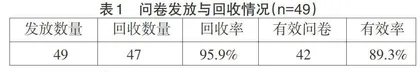 福建省高中校园篮球开展现状与对策研究