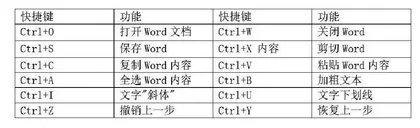 论计算机word文字处理策略