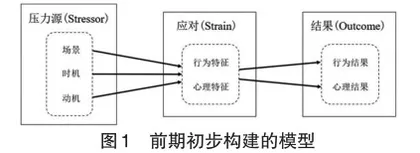 突发公共事件下公众产生信息错失焦虑的影响因素研究