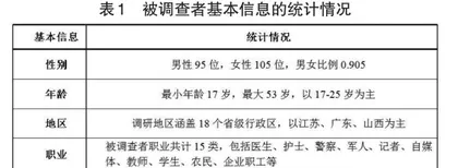 突发公共事件下公众产生信息错失焦虑的影响因素研究1