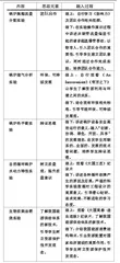能源动力专业实验课程思政建设探索与实践