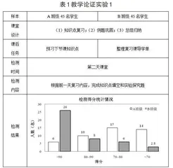 有关初中物理复习课堂的优化建议