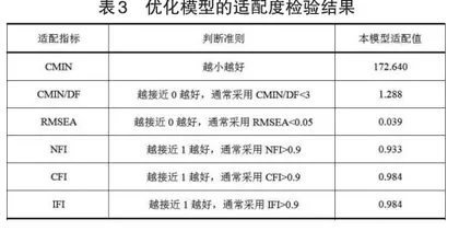 突发公共事件下公众产生信息错失焦虑的影响因素研究3