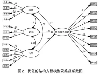 突发公共事件下公众产生信息错失焦虑的影响因素研究4