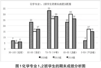 利用元素化学在线课程资源开展课堂教学改革