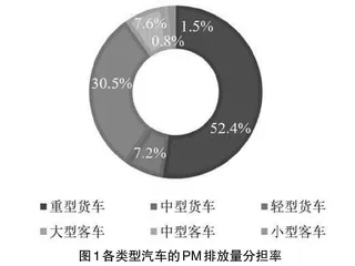 节能减排背景下汽车动力进阶之路的探讨