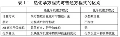 对分课堂教学模式在高校化学理论性知识教学中的应用
