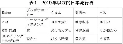 浅析近年日本流行语的若干特征